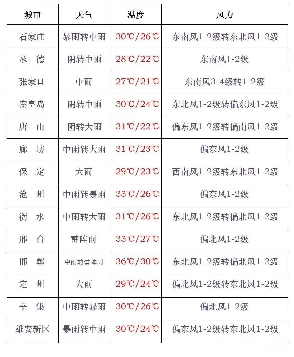 地方新闻 第134页