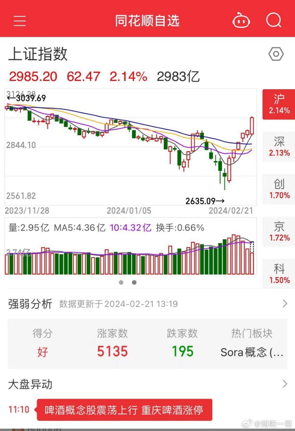 第889页