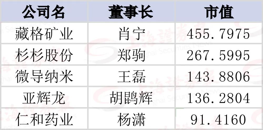最新资讯 第119页