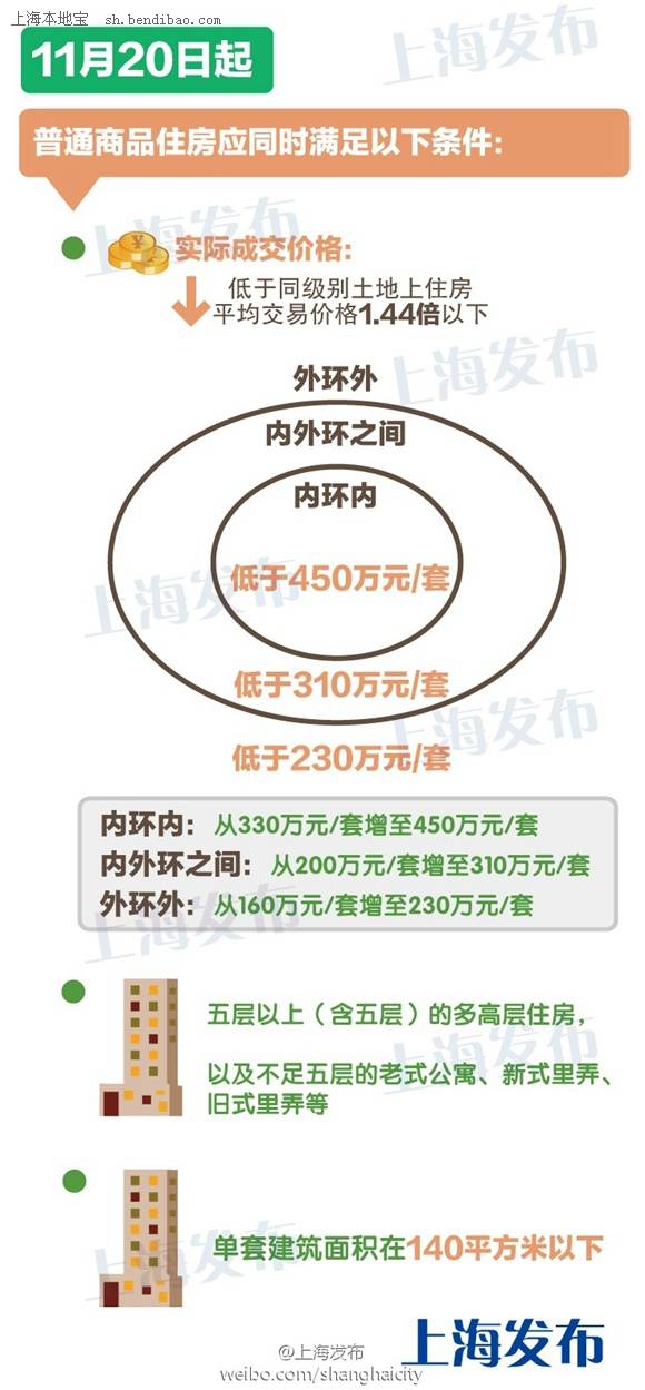 热点生活 第119页