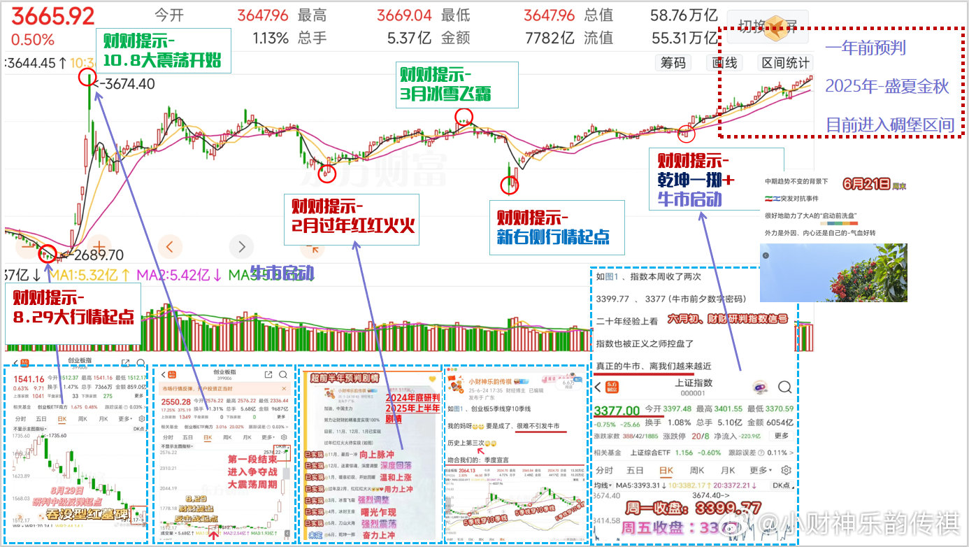娱乐生活 第20页