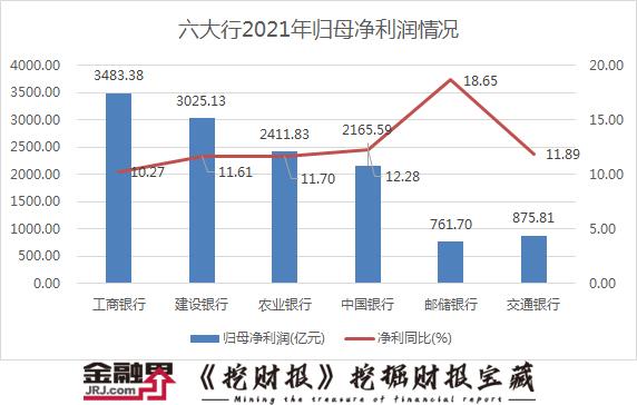 六大行那个好六大行包括中国工商银行、中国银行、中国农业银行、中国建设银行、中国邮政储蓄银行以及交通银行，每家银行都有其独特的优势和特点，因此难以简单地评价哪一个更好。